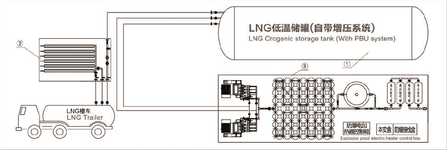 L-CNG Vehicle Refueling Skid L-CNG Vehicle Refueling Skid