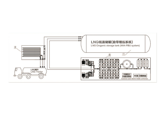 L-CNG vehicle refueling skid